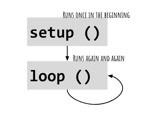 arduino-programming-functions